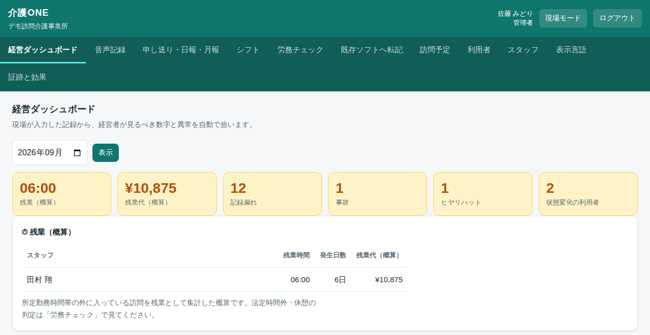 管理者のパソコン画面。残業の概算・記録漏れ・事故などを自動で集計(デモ用の架空データ)